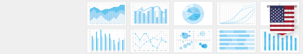 貿易指標（米国）