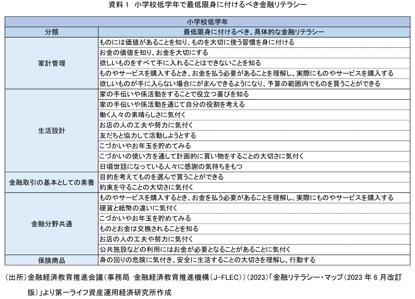 図表