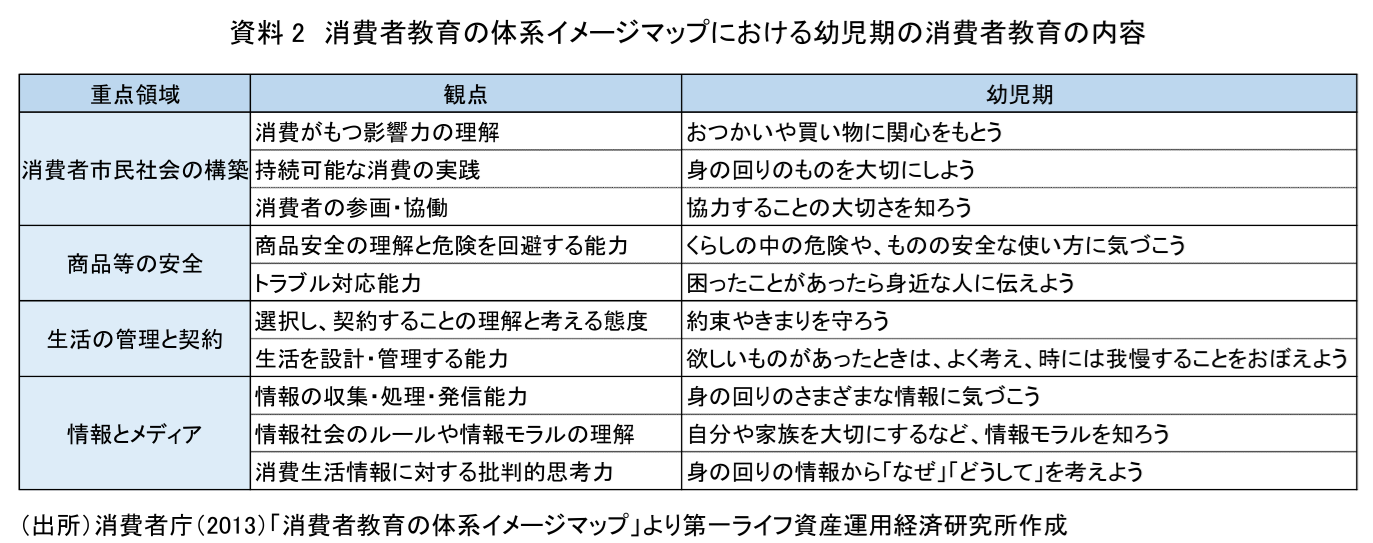 図表