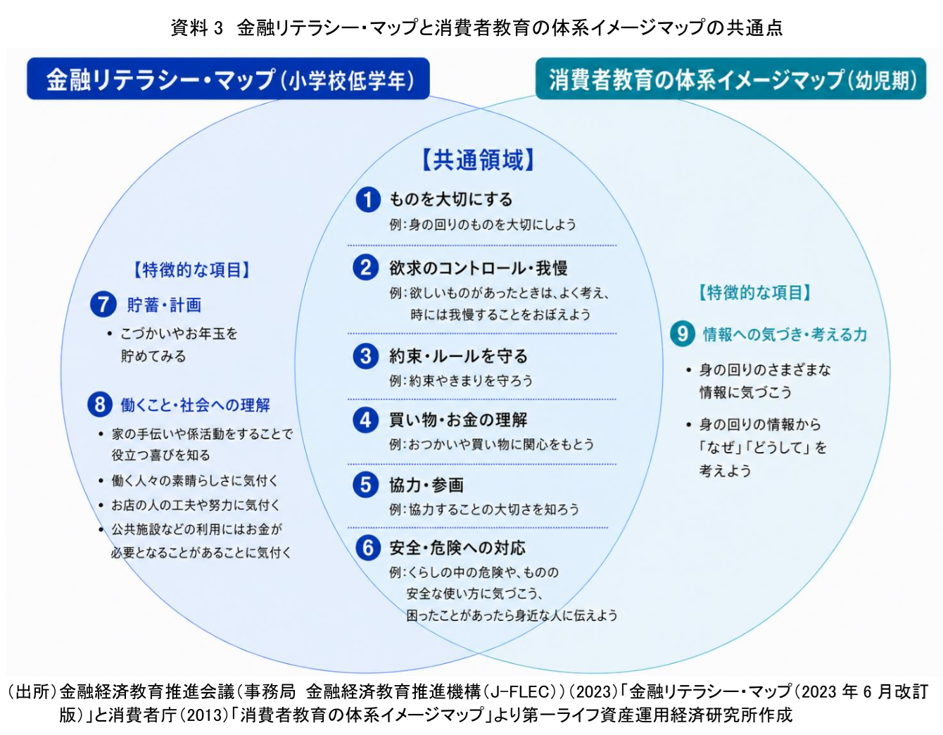 図表