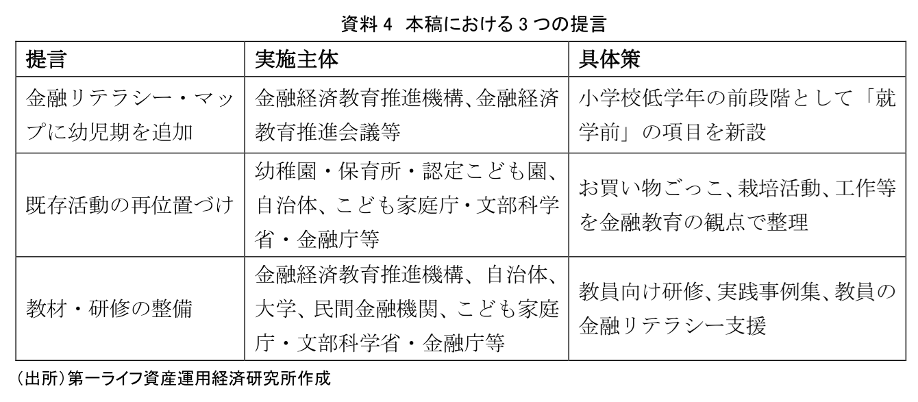 図表