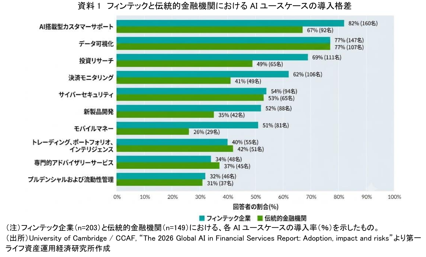 図表