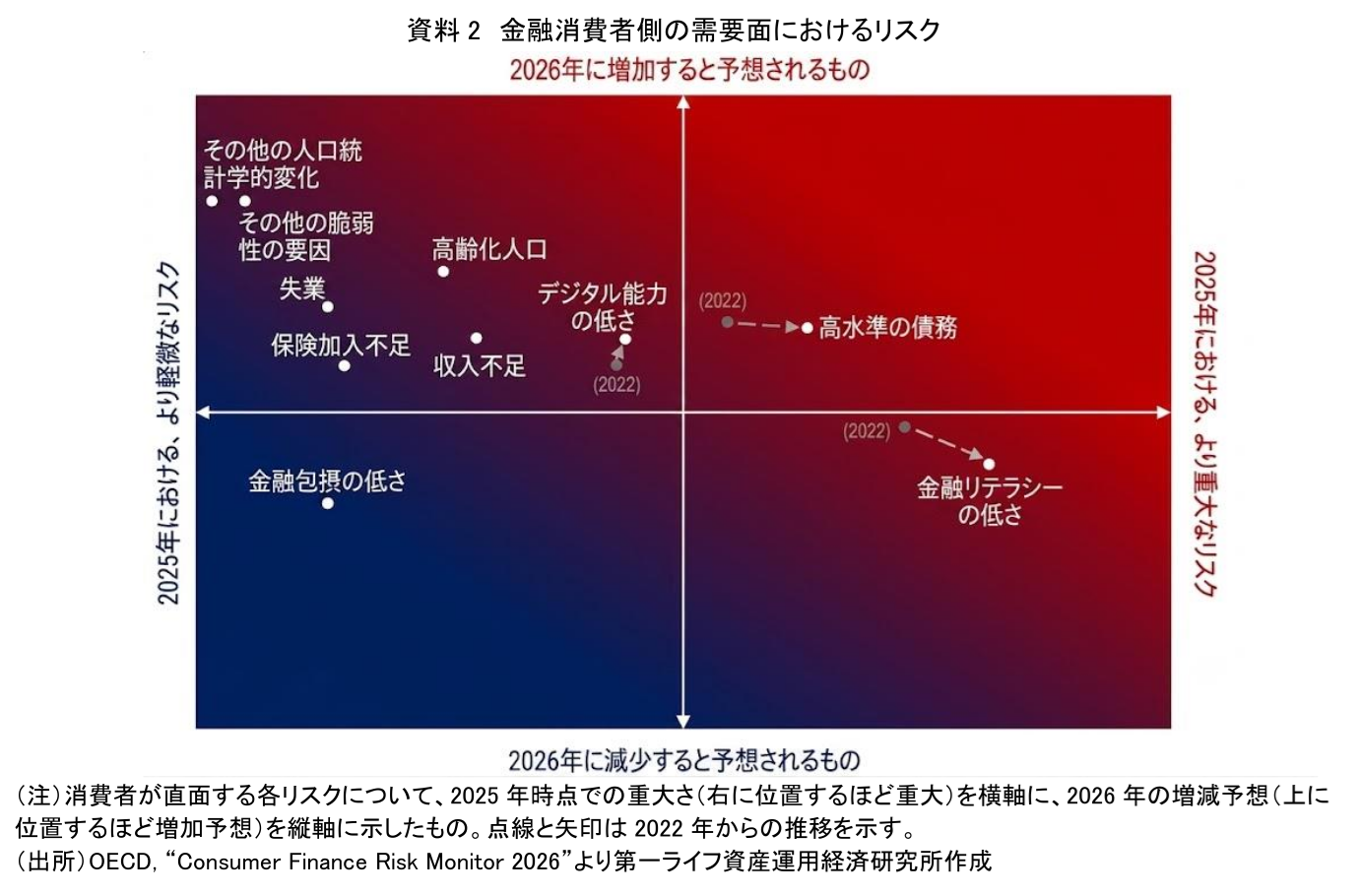 図表