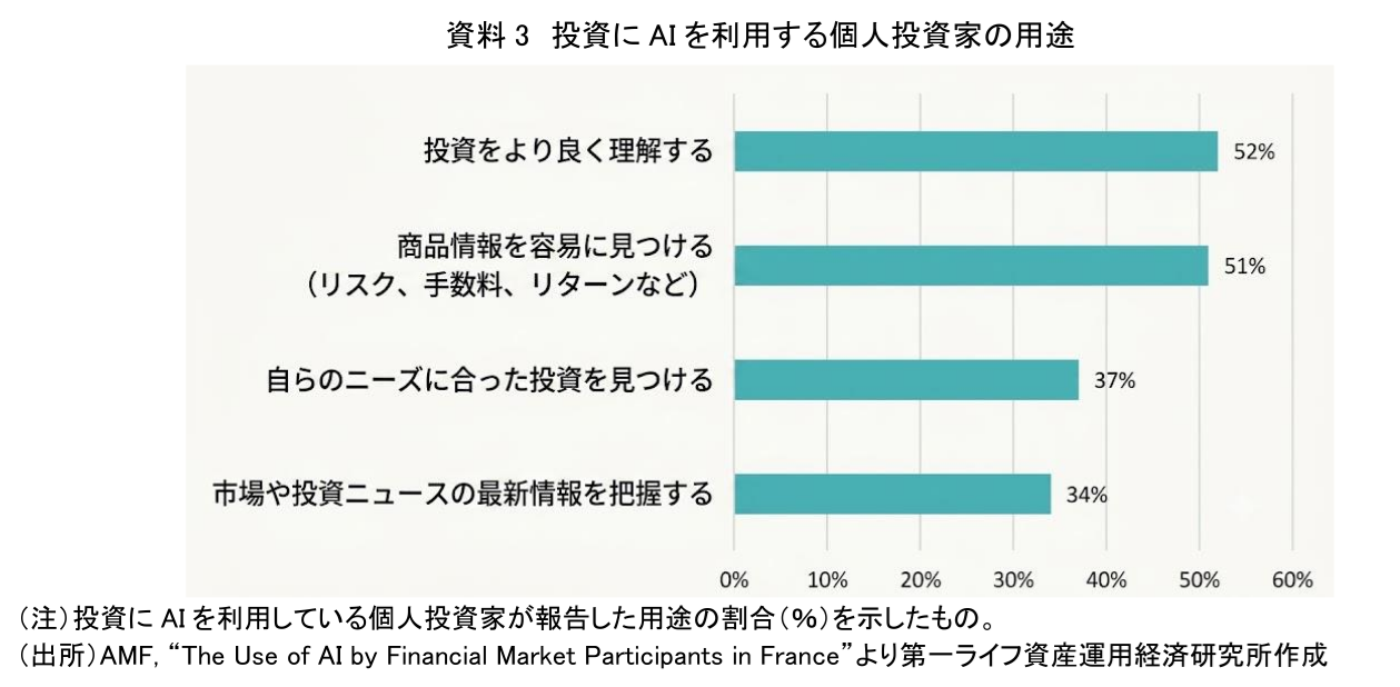 図表