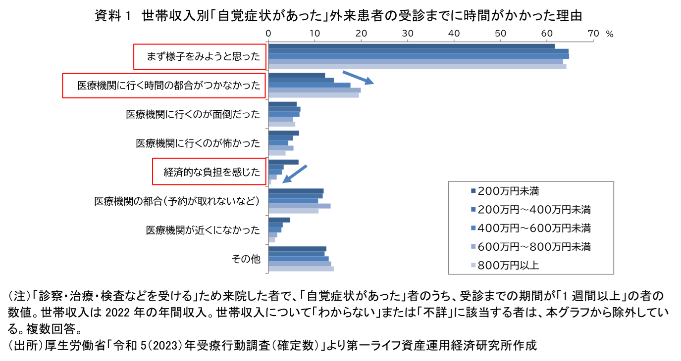 図表