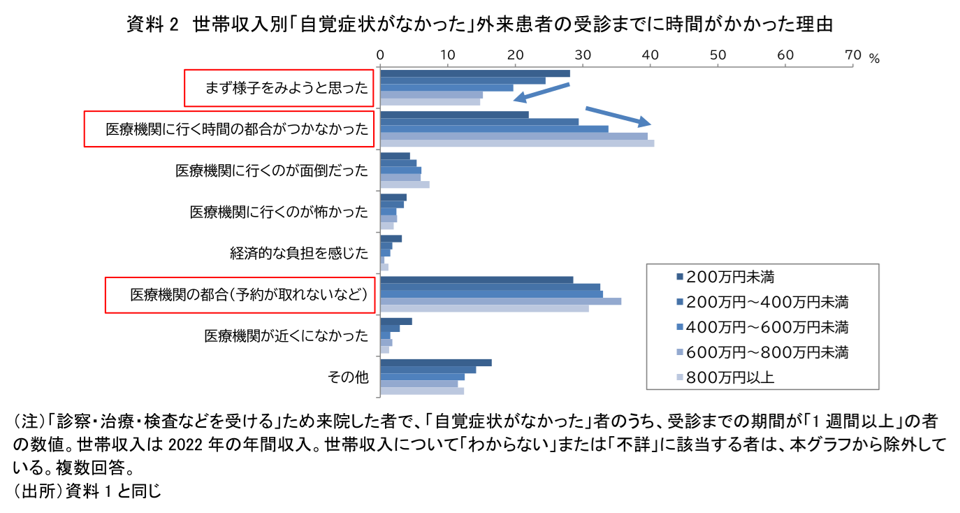 図表