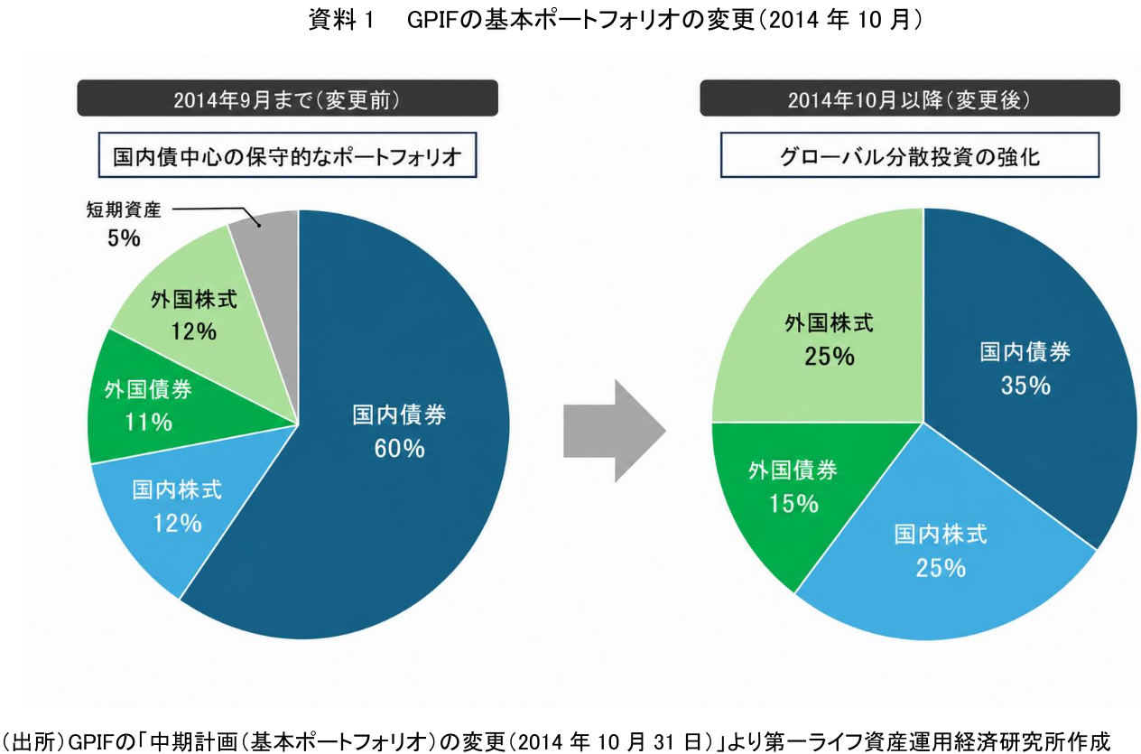 図表