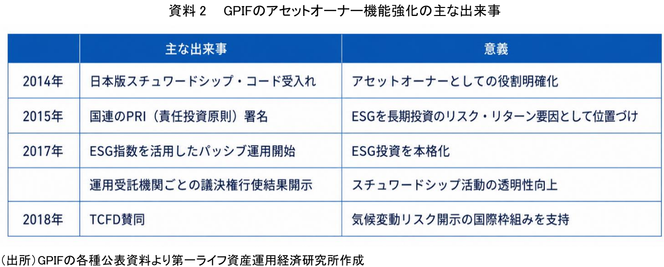 図表