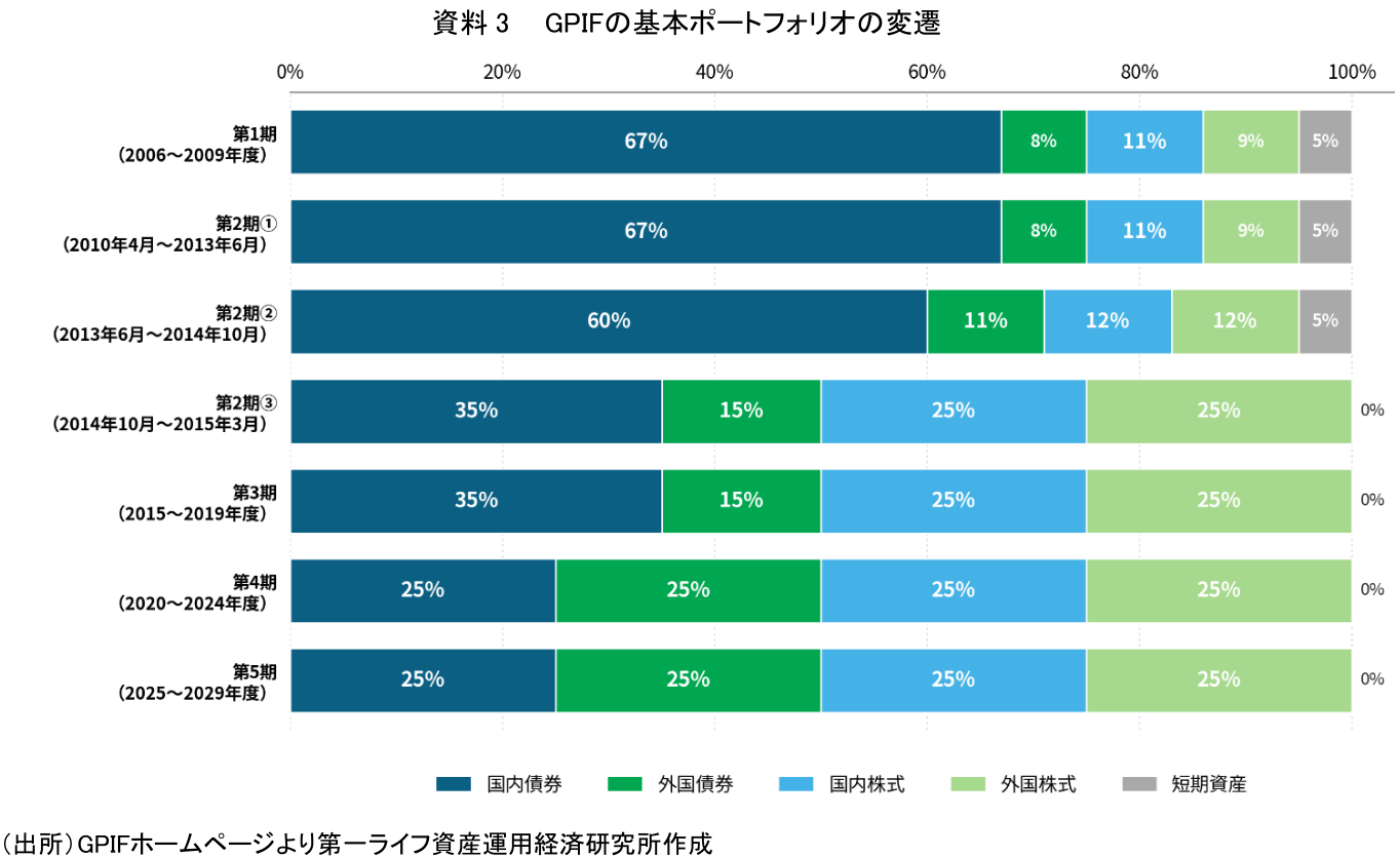 図表