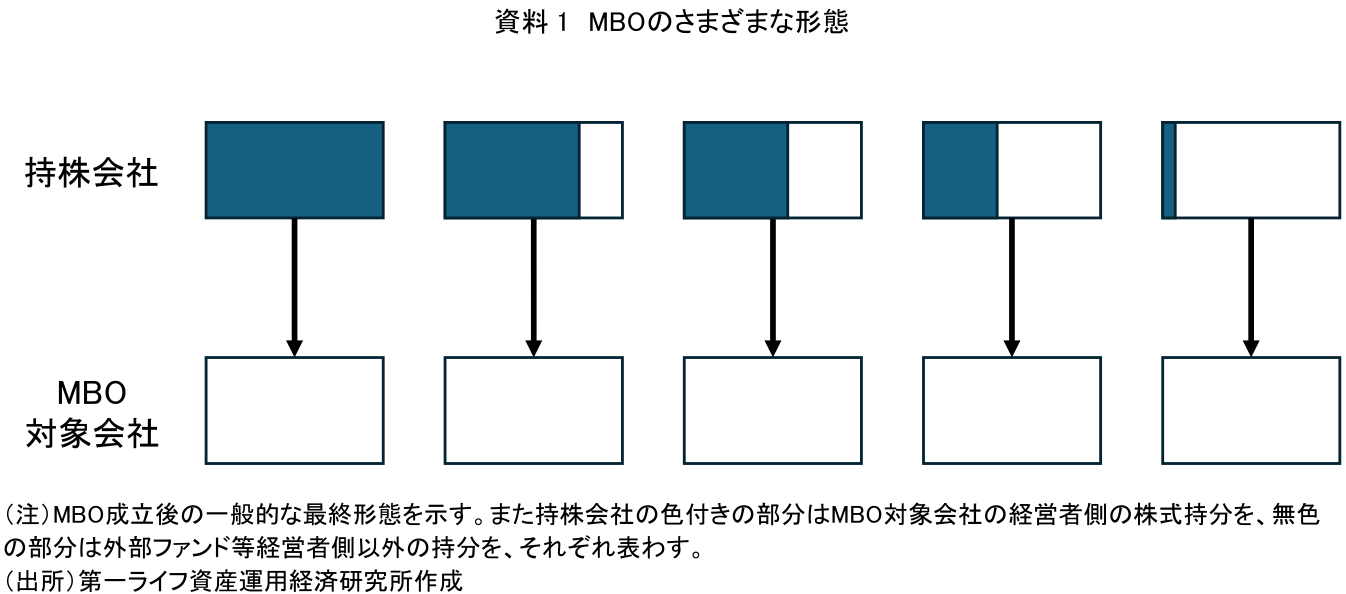 図表