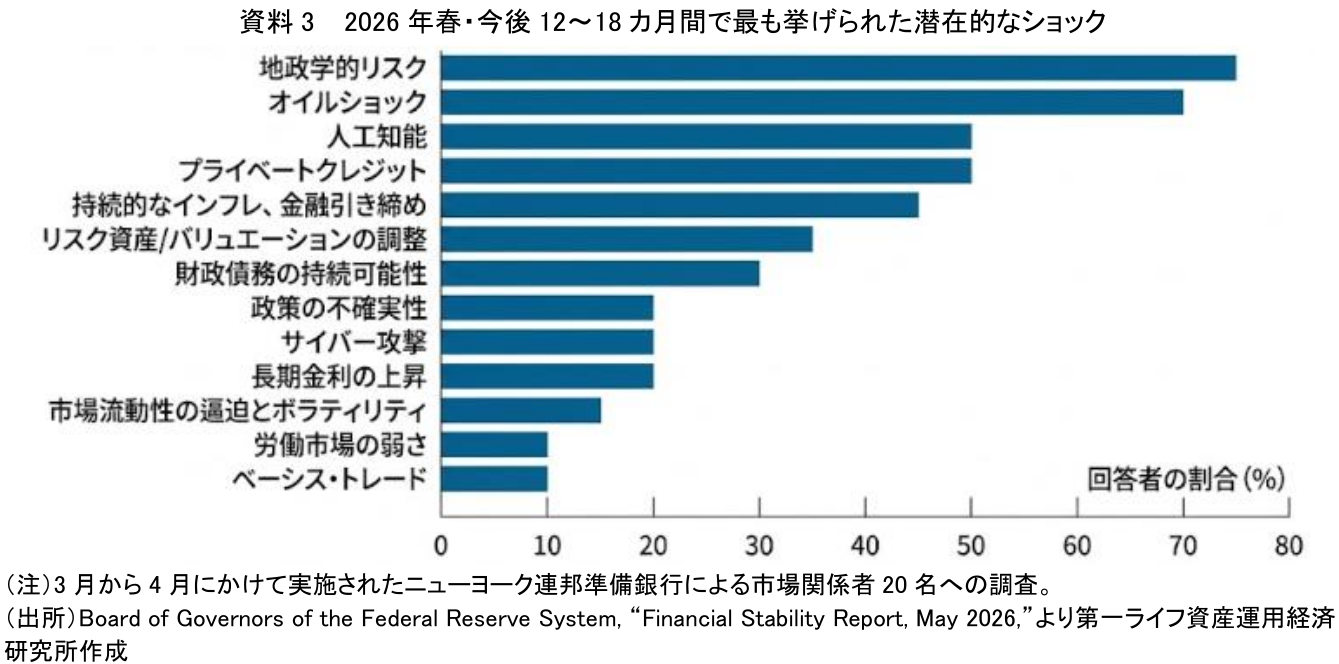 図表