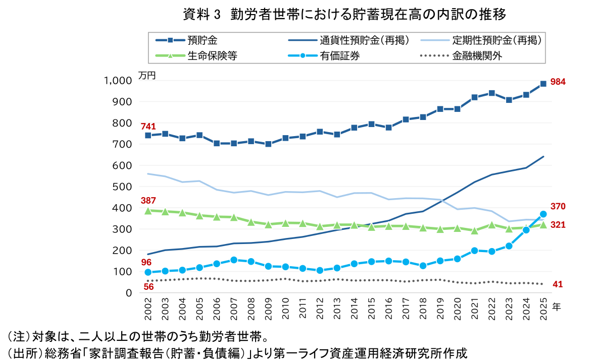 図表