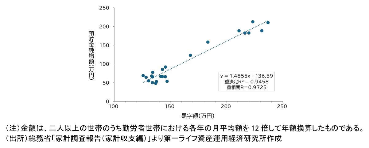 図表