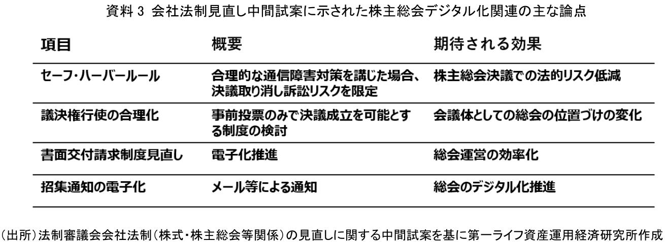 図表