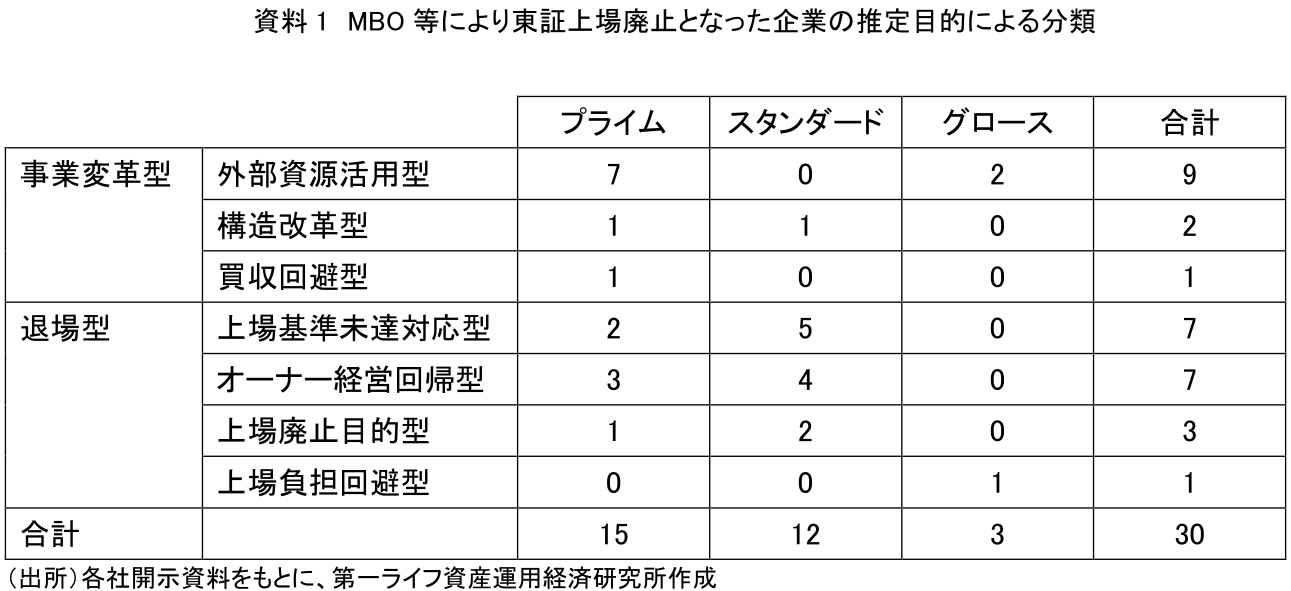 図表
