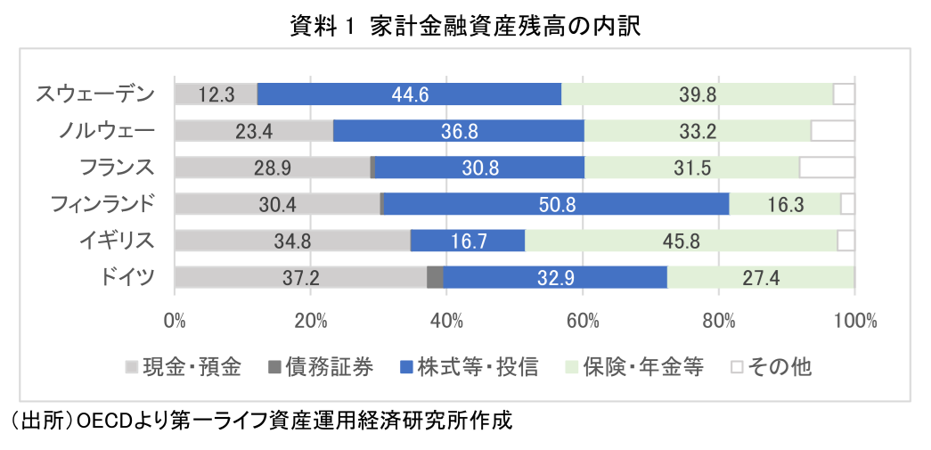 図表