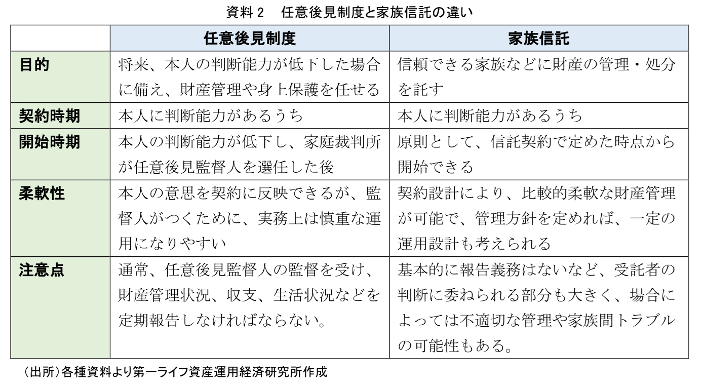 図表