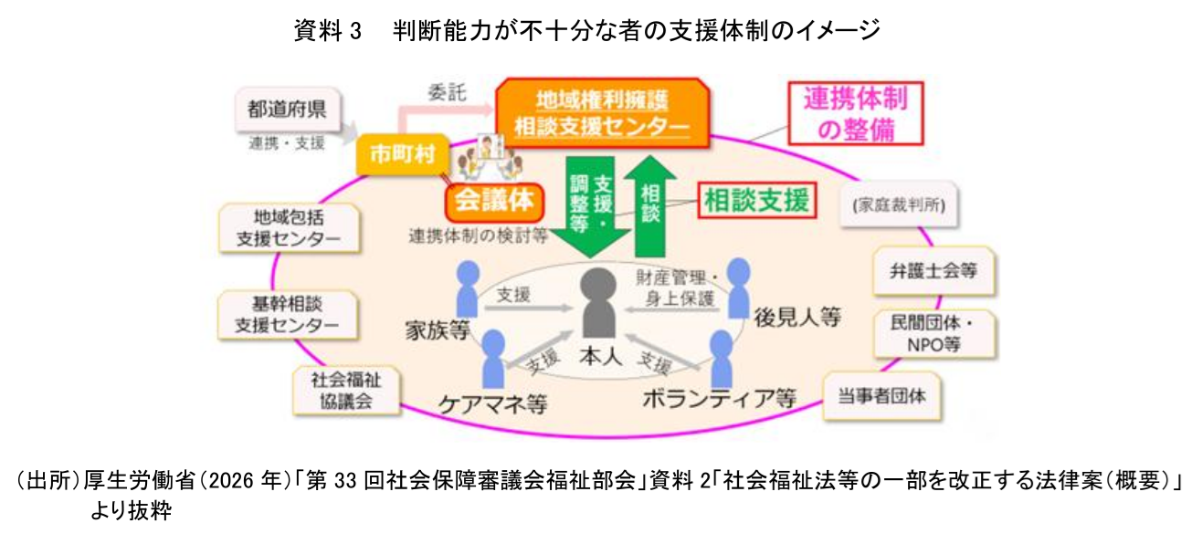 図表