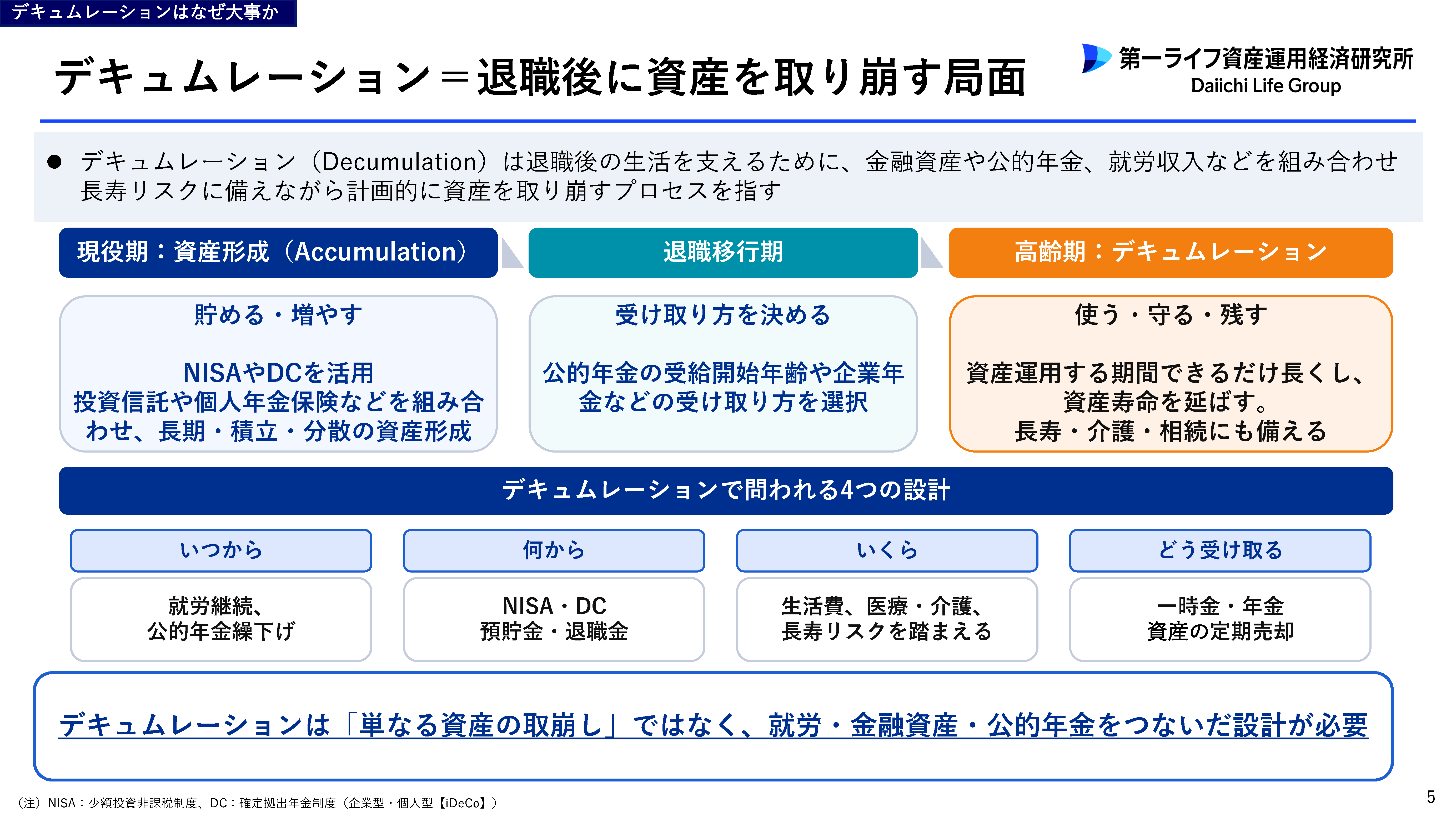 図表1