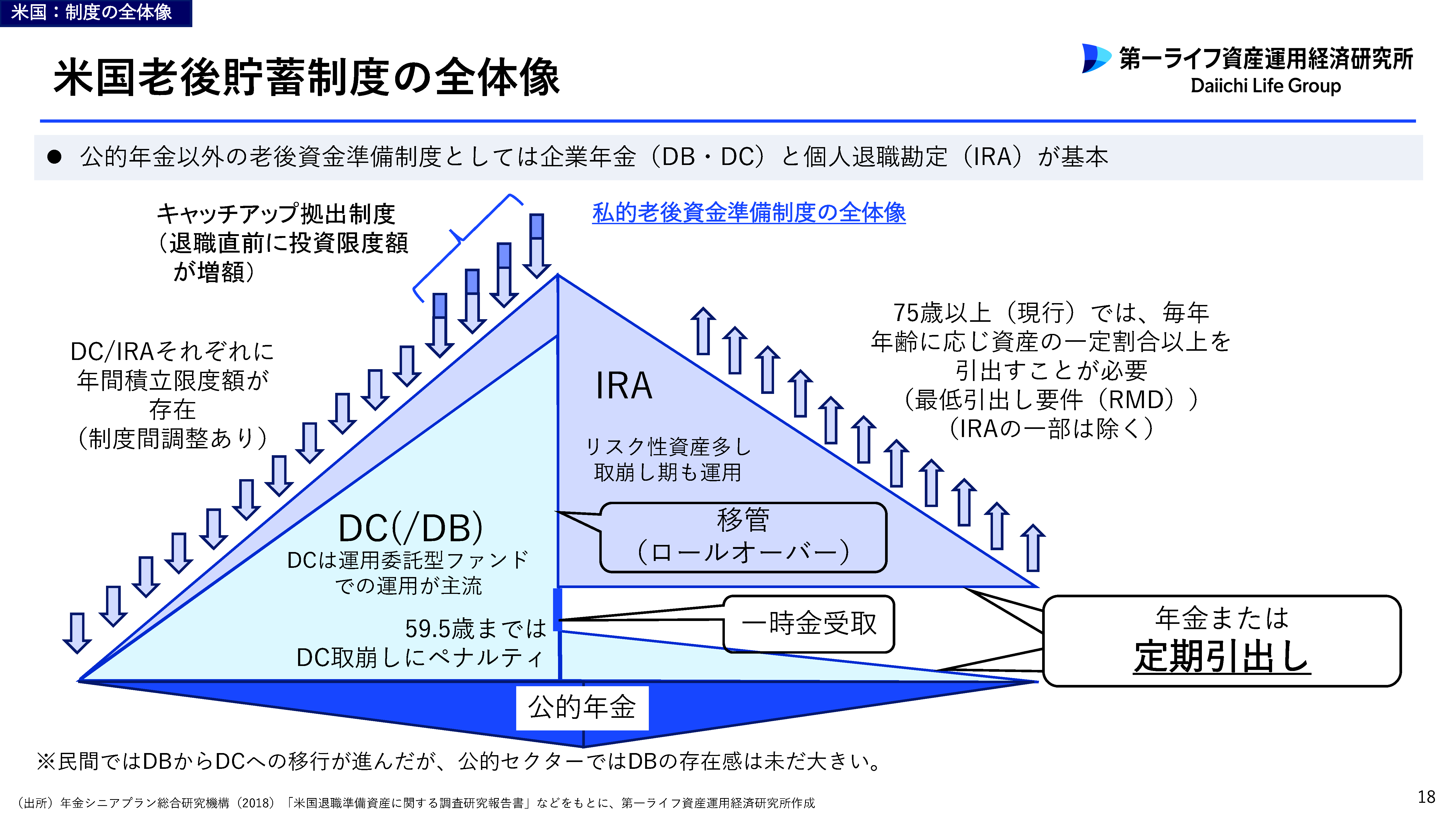 図表3