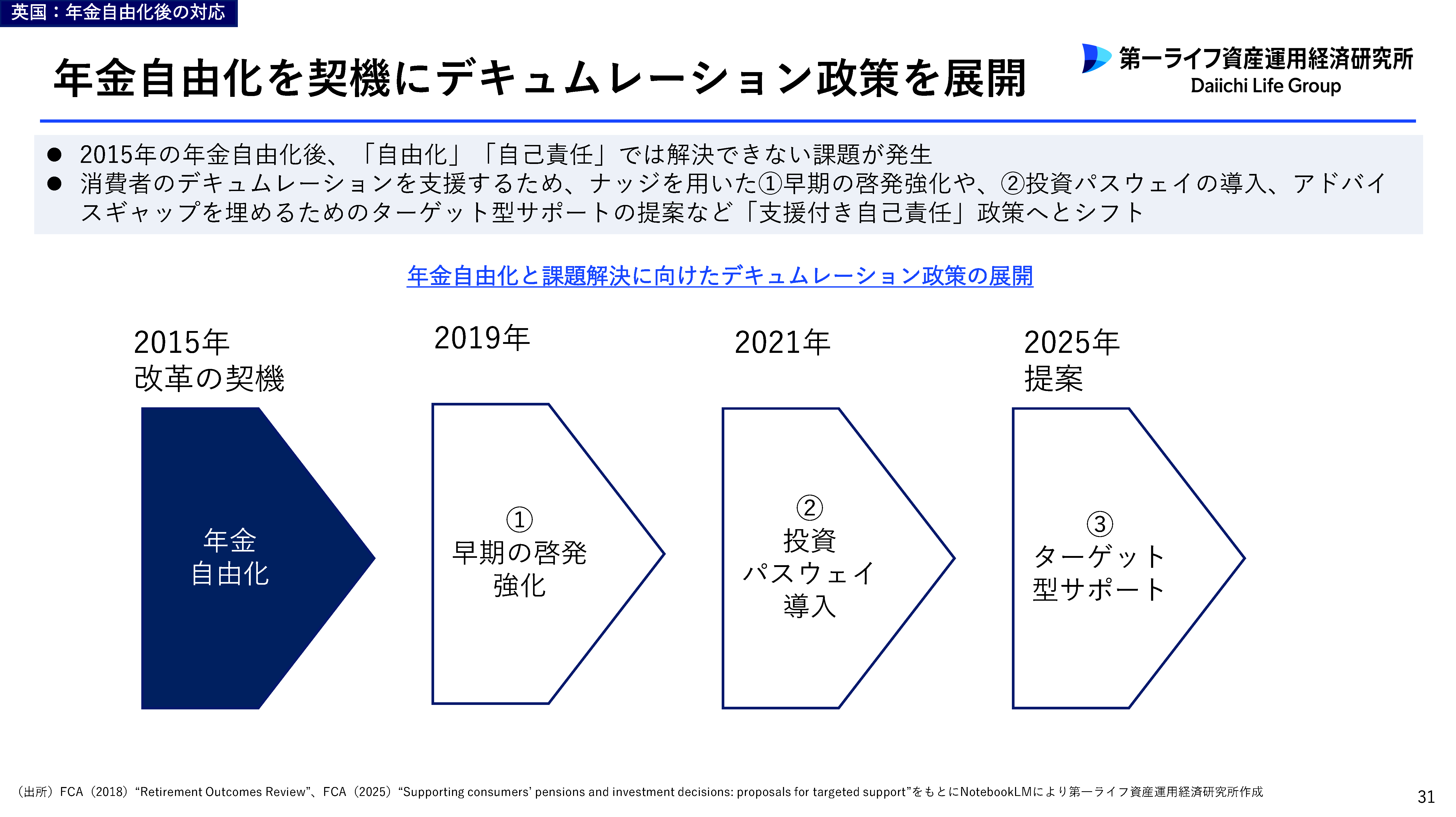 図表4