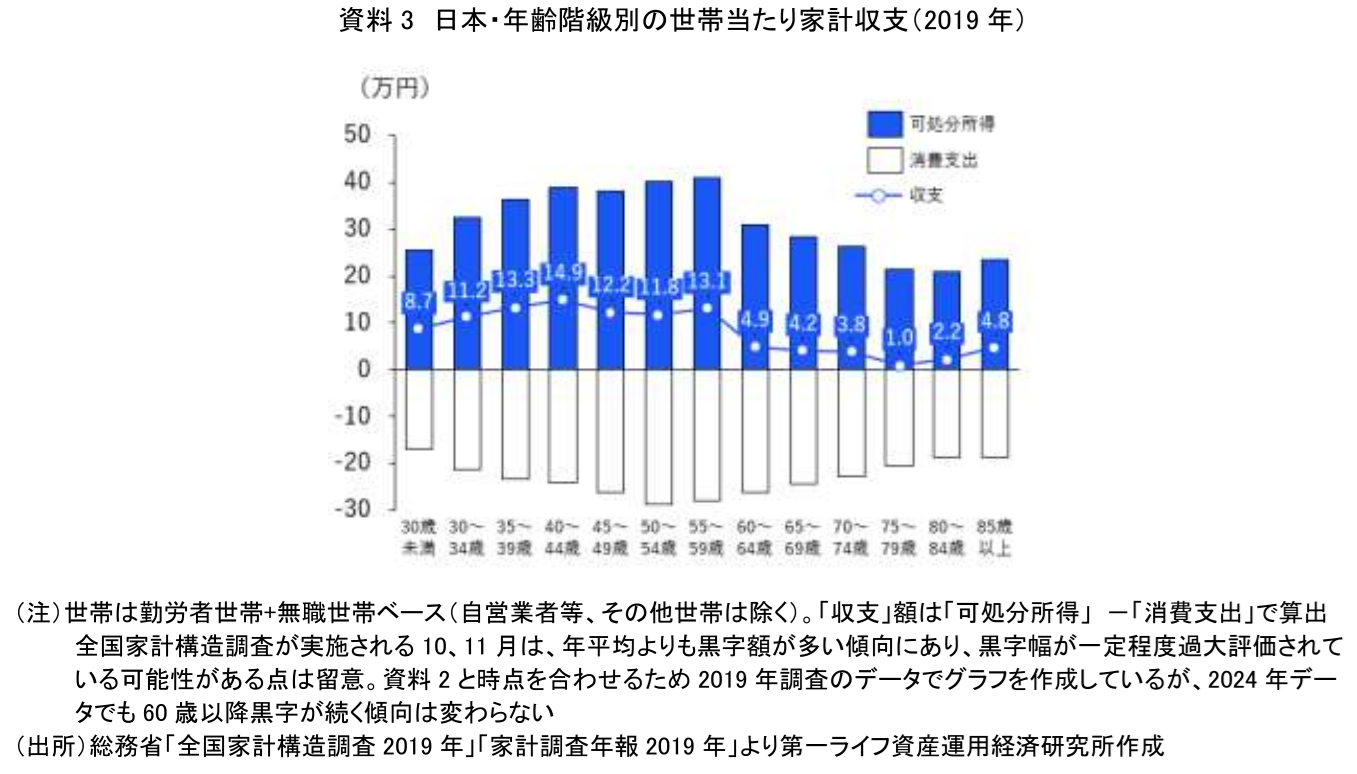 図表