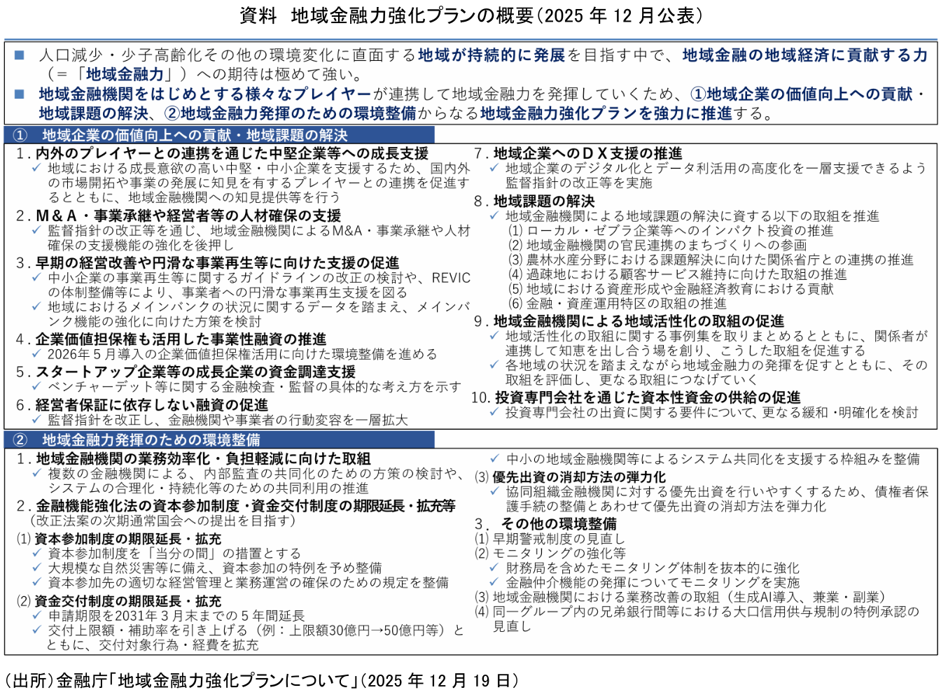 図表