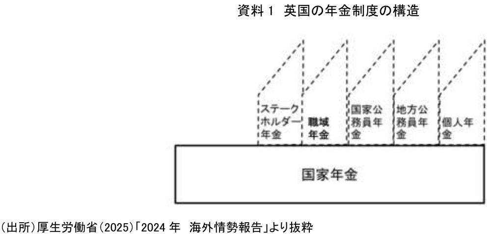 図表