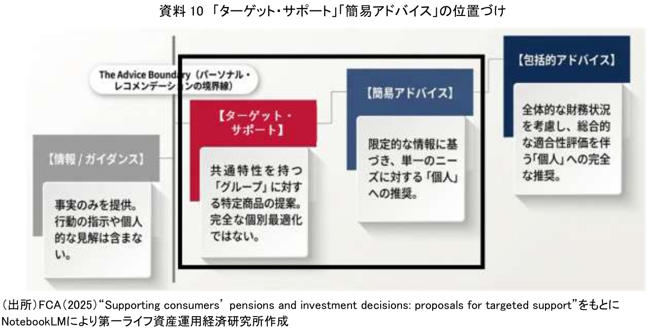 図表