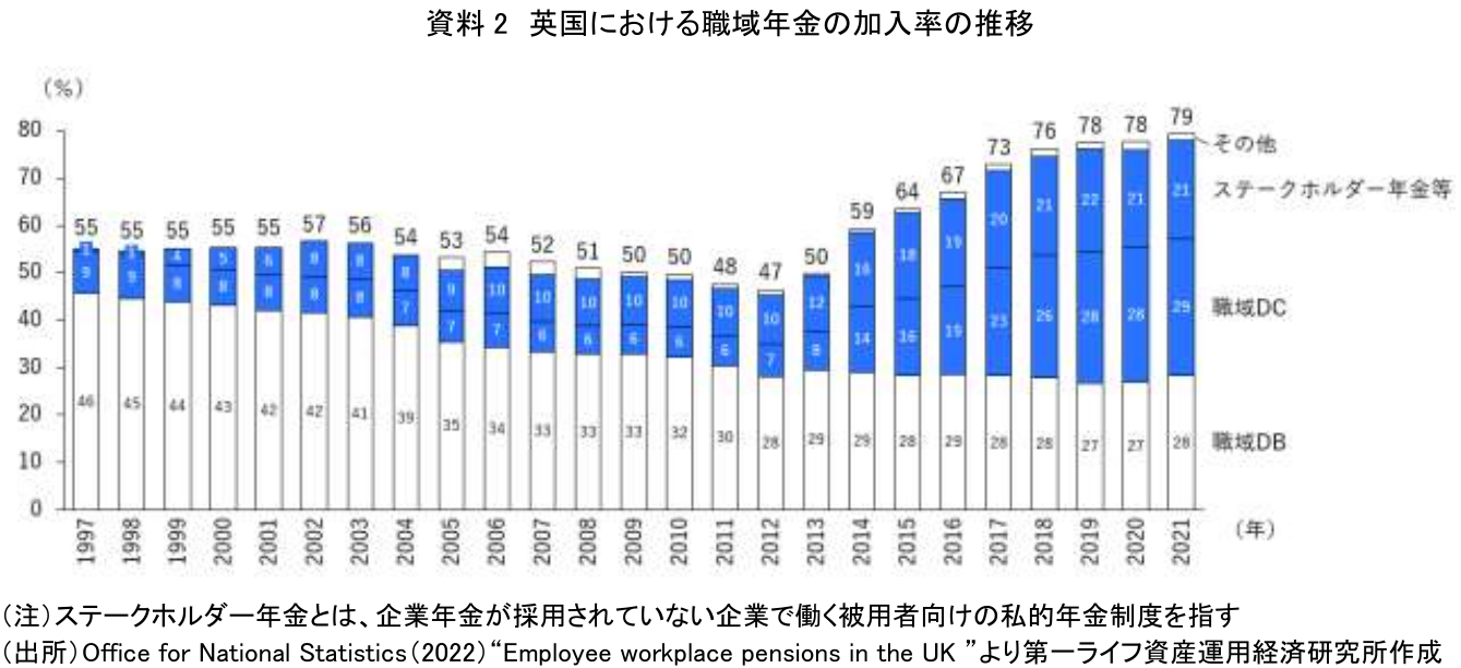 図表