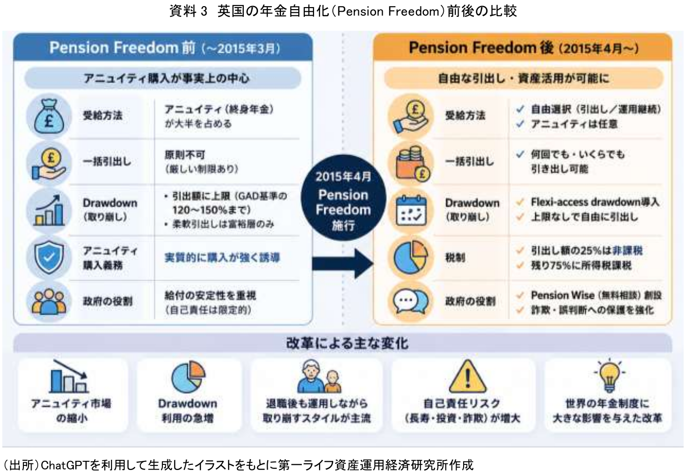 図表