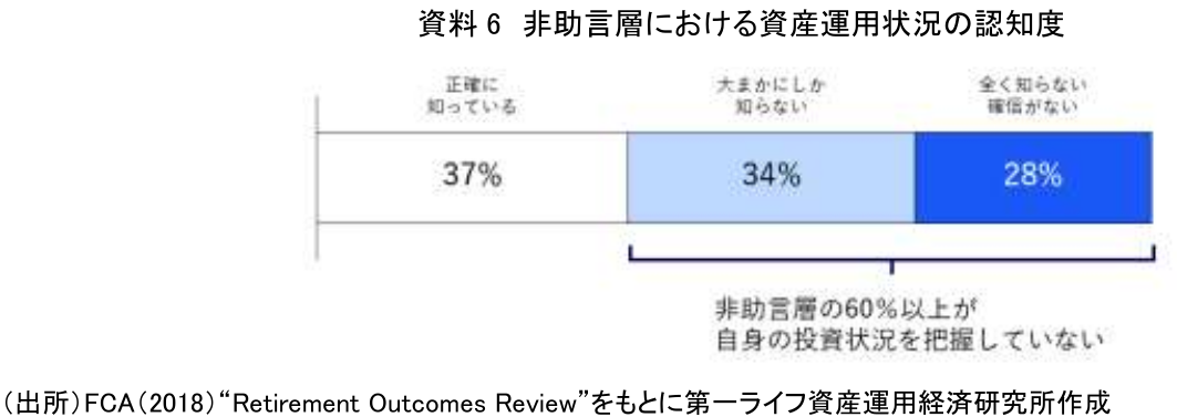 図表
