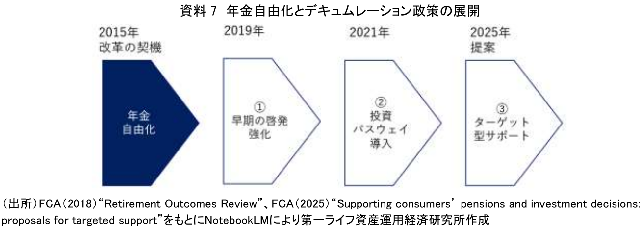 図表