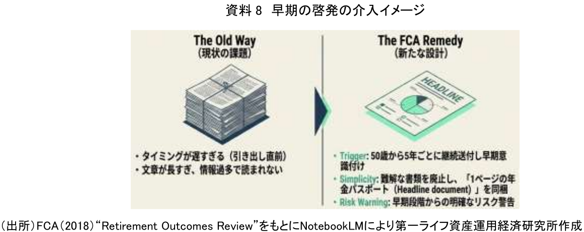 図表
