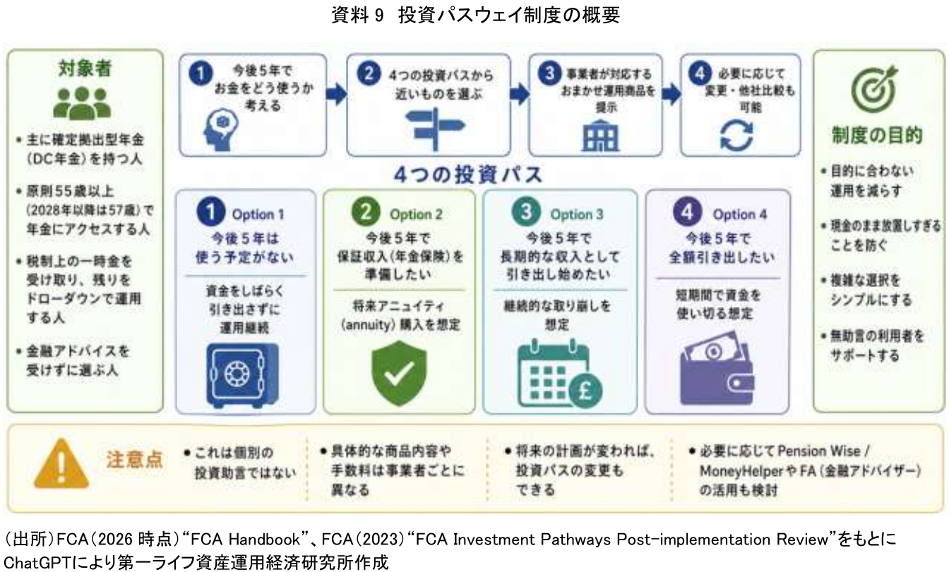 図表