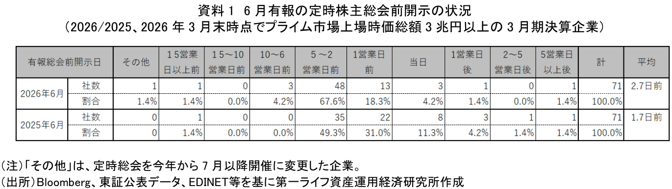 図表