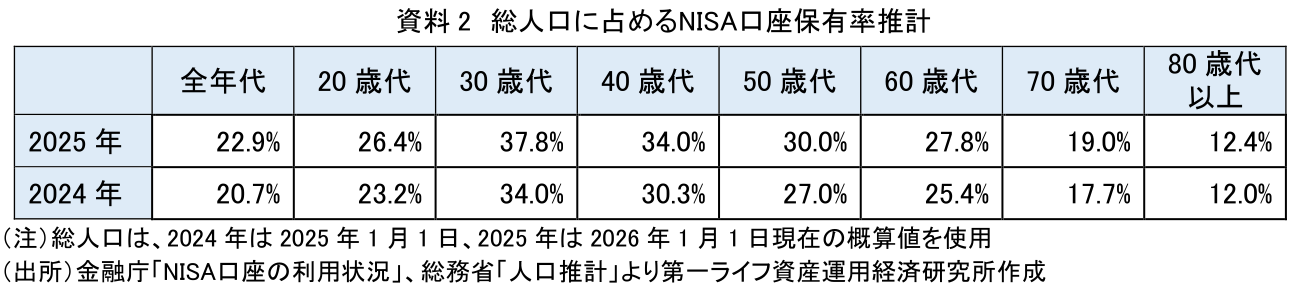 図表