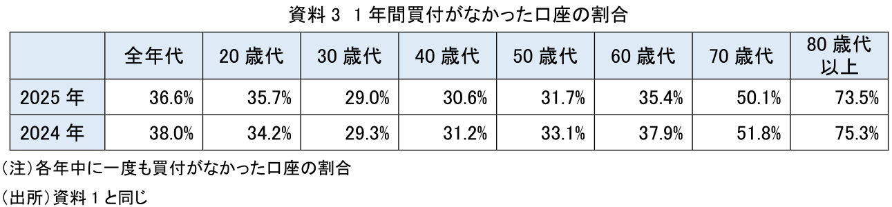 図表