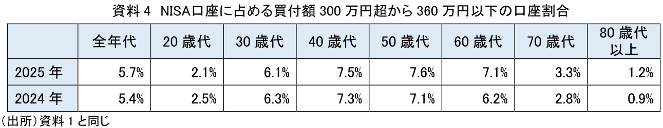 図表