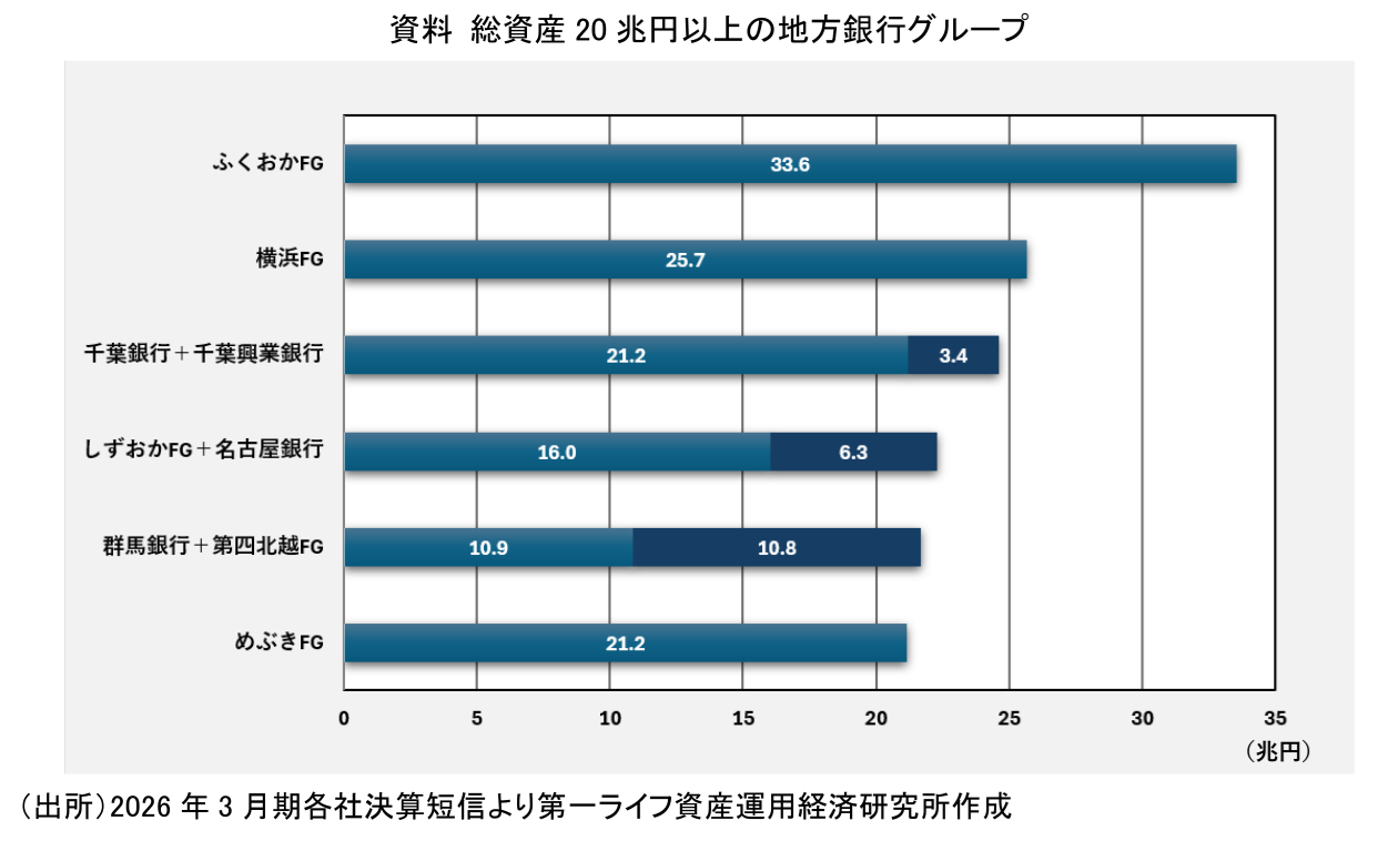 図表