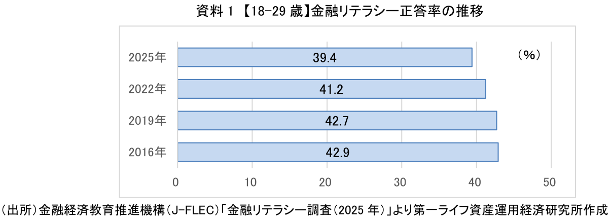 図表