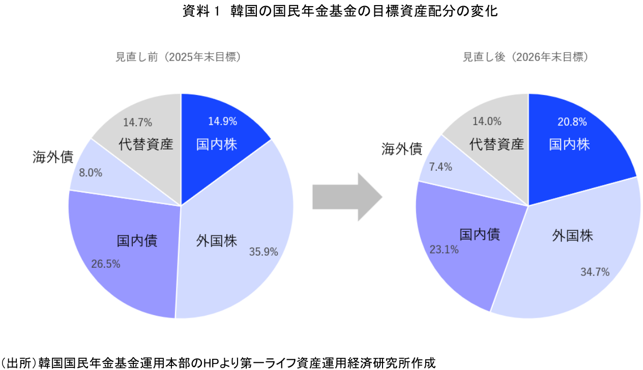 図表