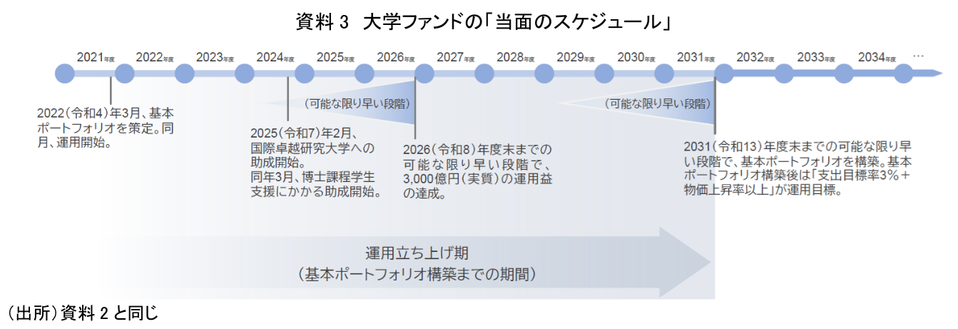 図表