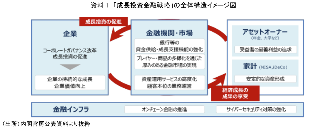 図表