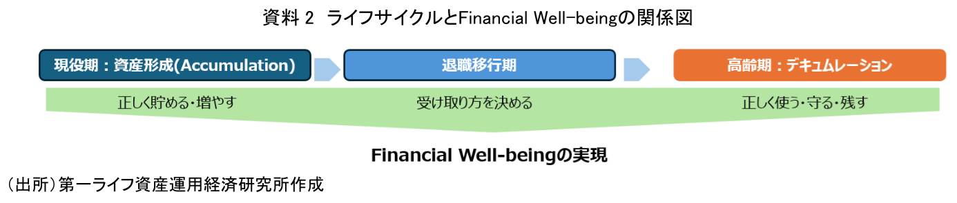 図表