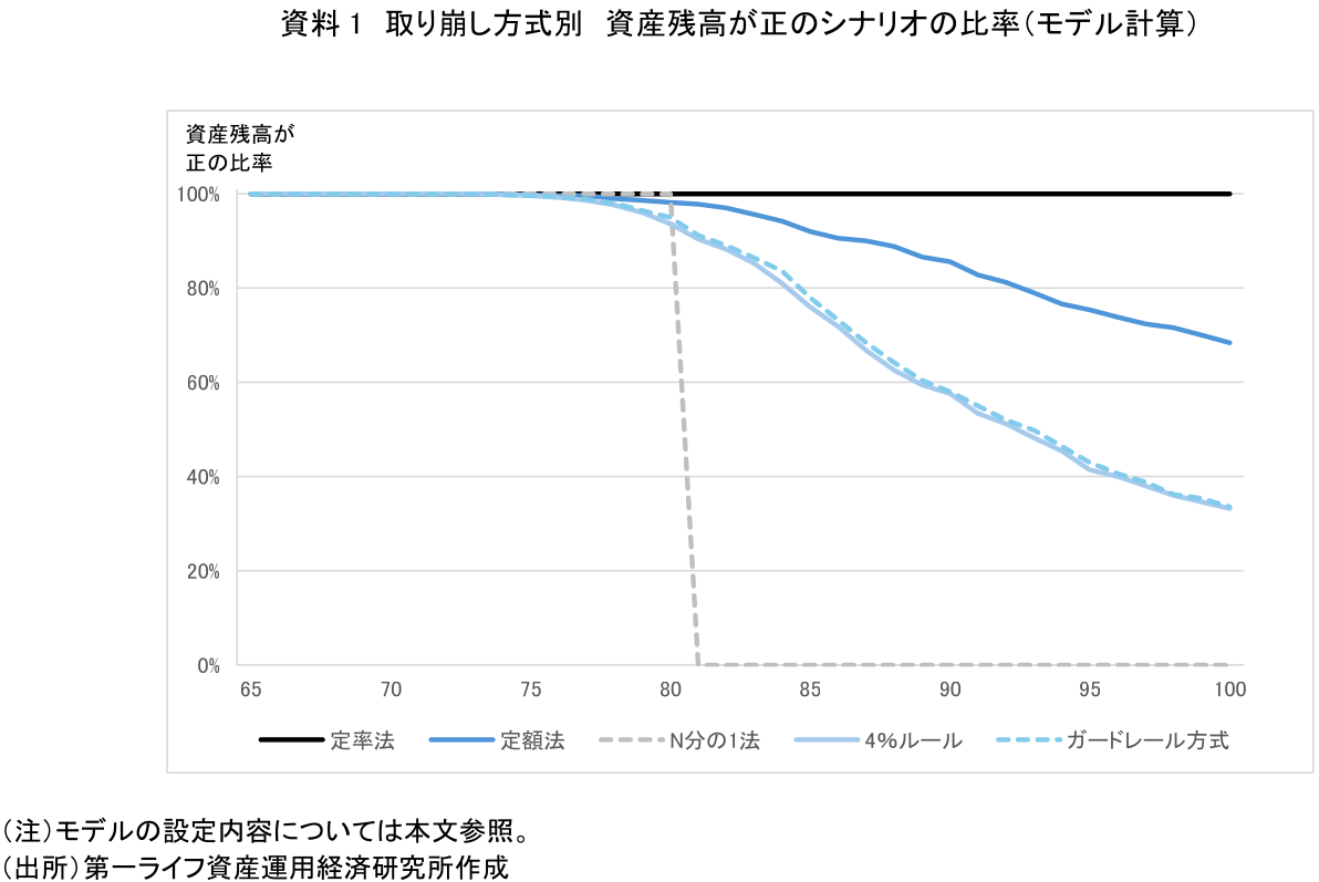 図表