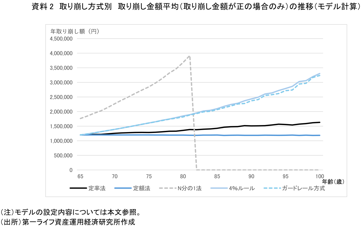 図表