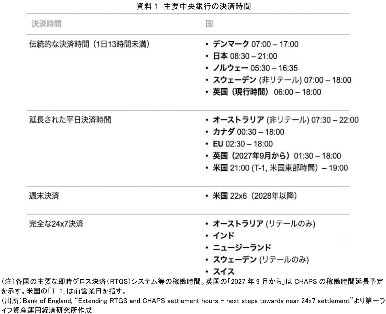 図表