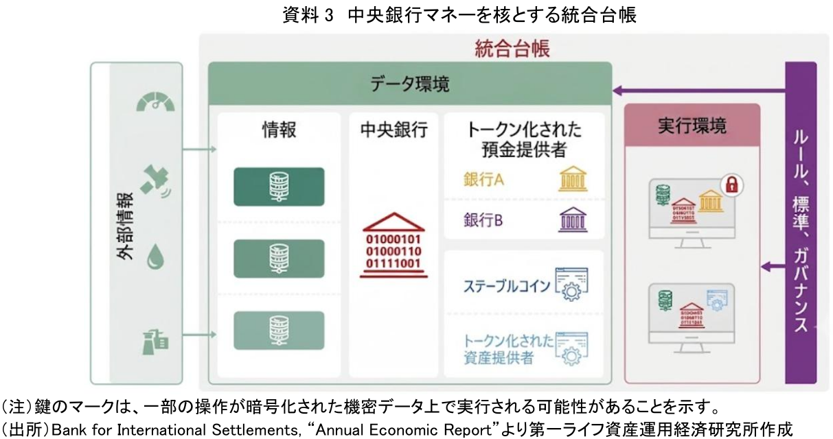 図表