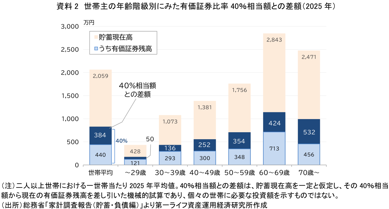 図表
